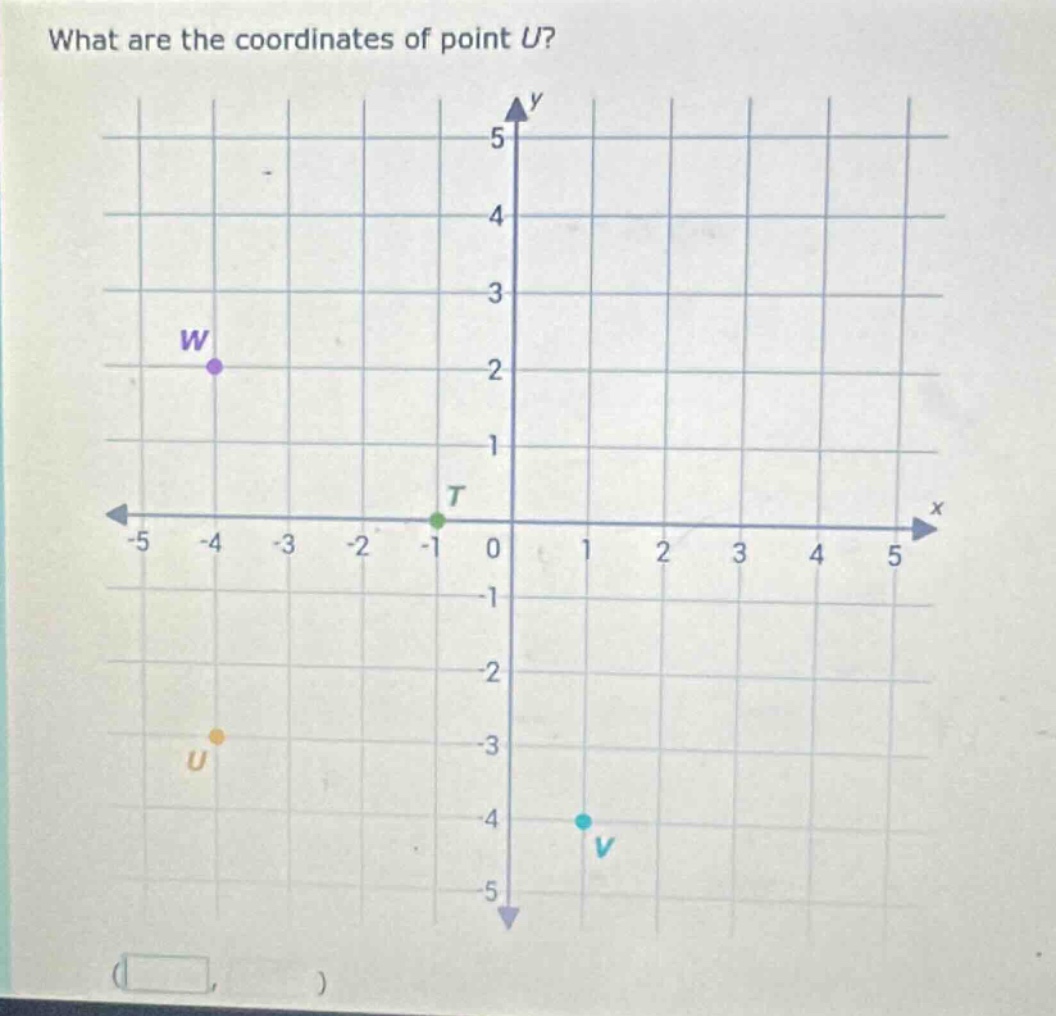 what are the coordinates of point u?