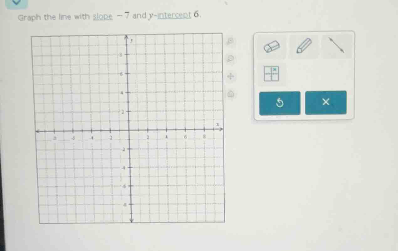 graph the line with slope -7 and y-intercept 6.