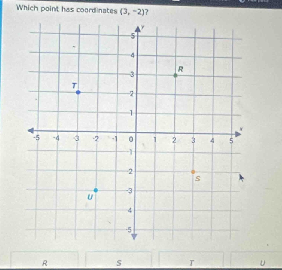 which point has coordinates (3, -2)?