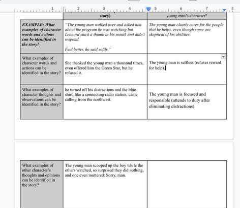 example: what examples of character can be identified in the story? the…