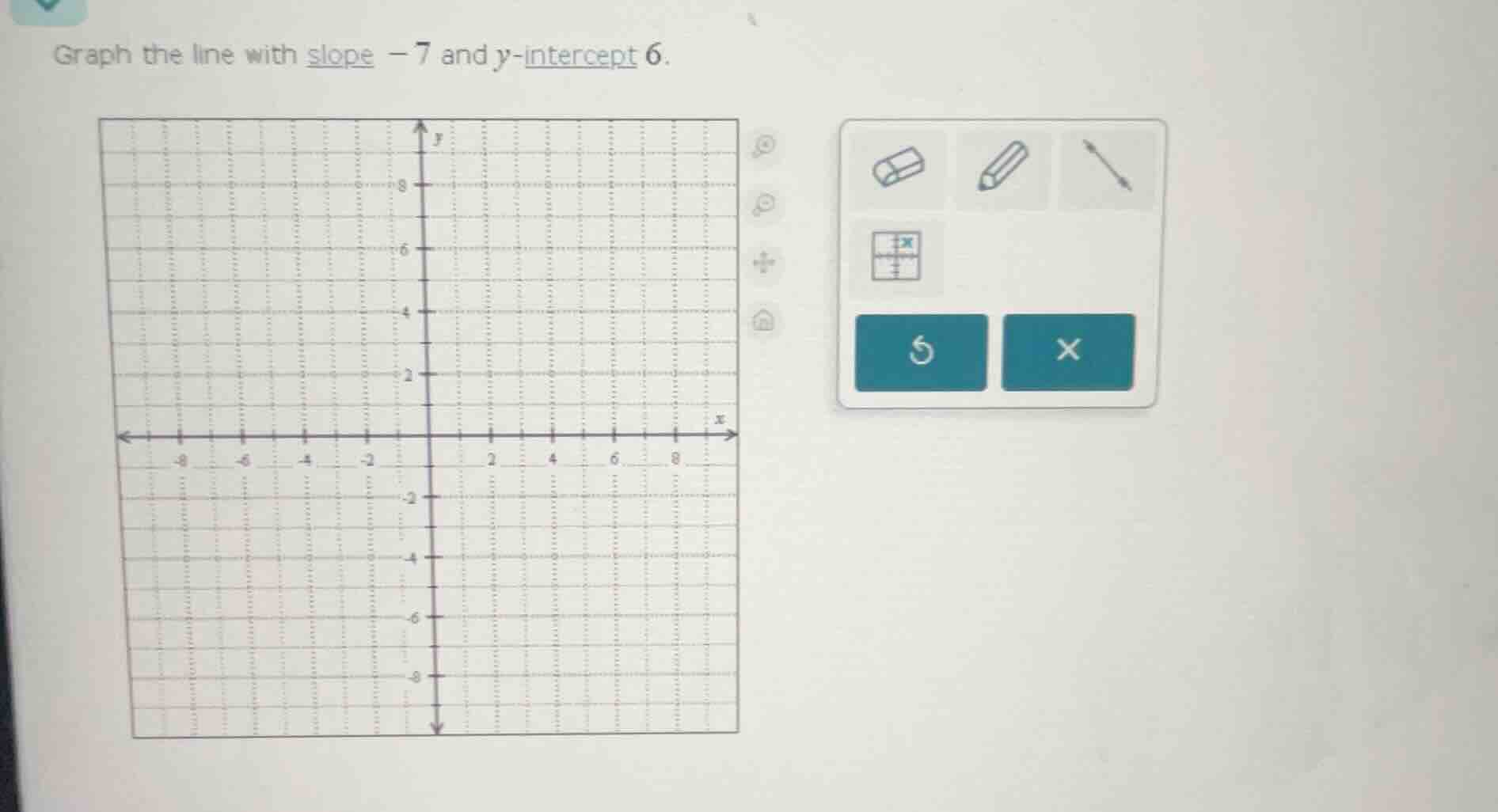 graph the line with slope -7 and y-intercept 6.