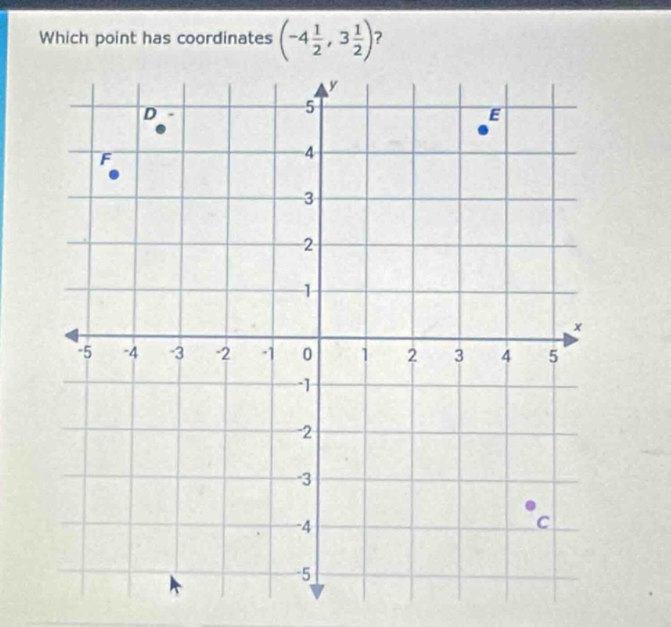 which point has coordinates (left(-4\frac{1}{2}, 3\frac{1}{2} ight)?)