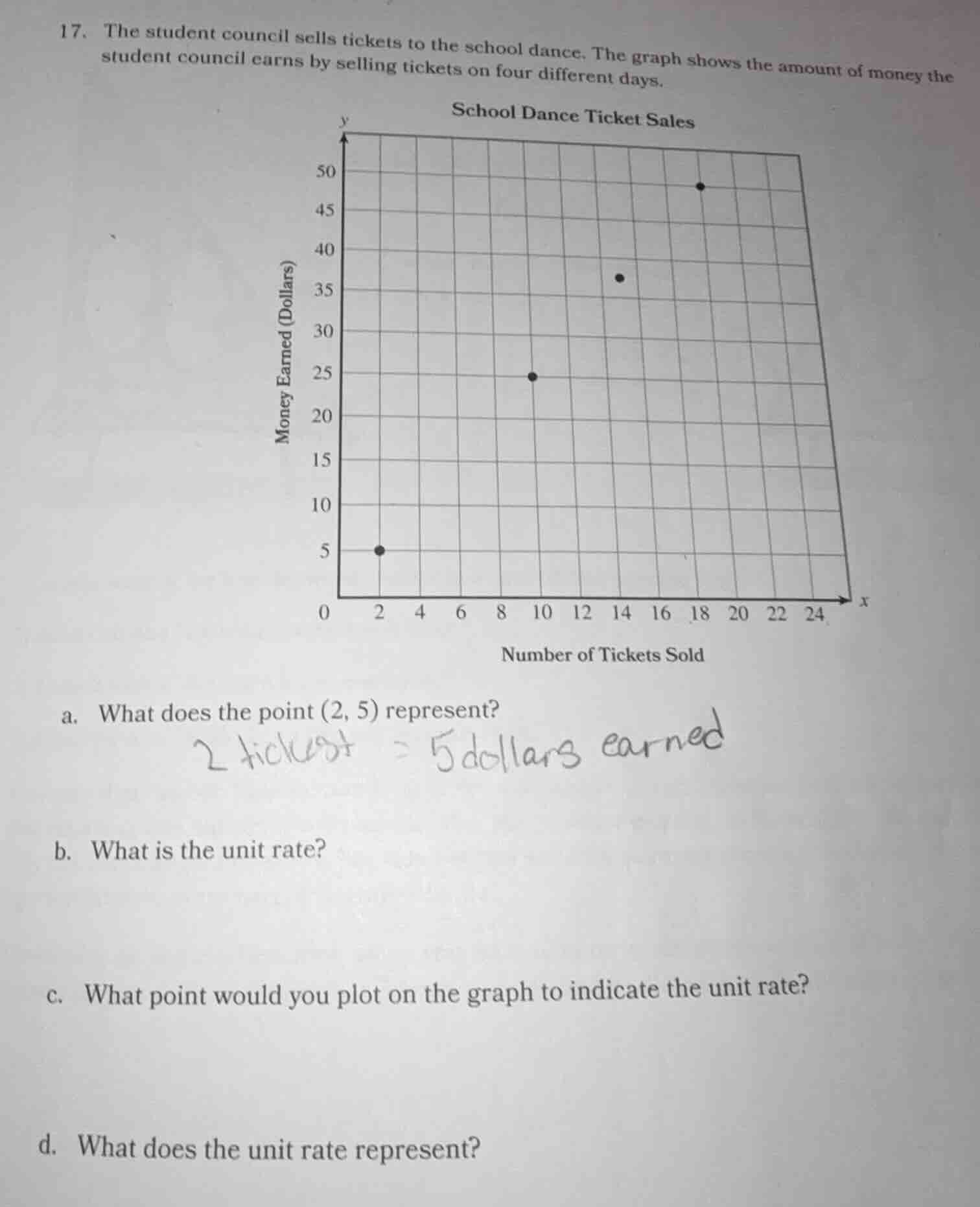 17. the student council sells tickets to the school dance. the graph sh…