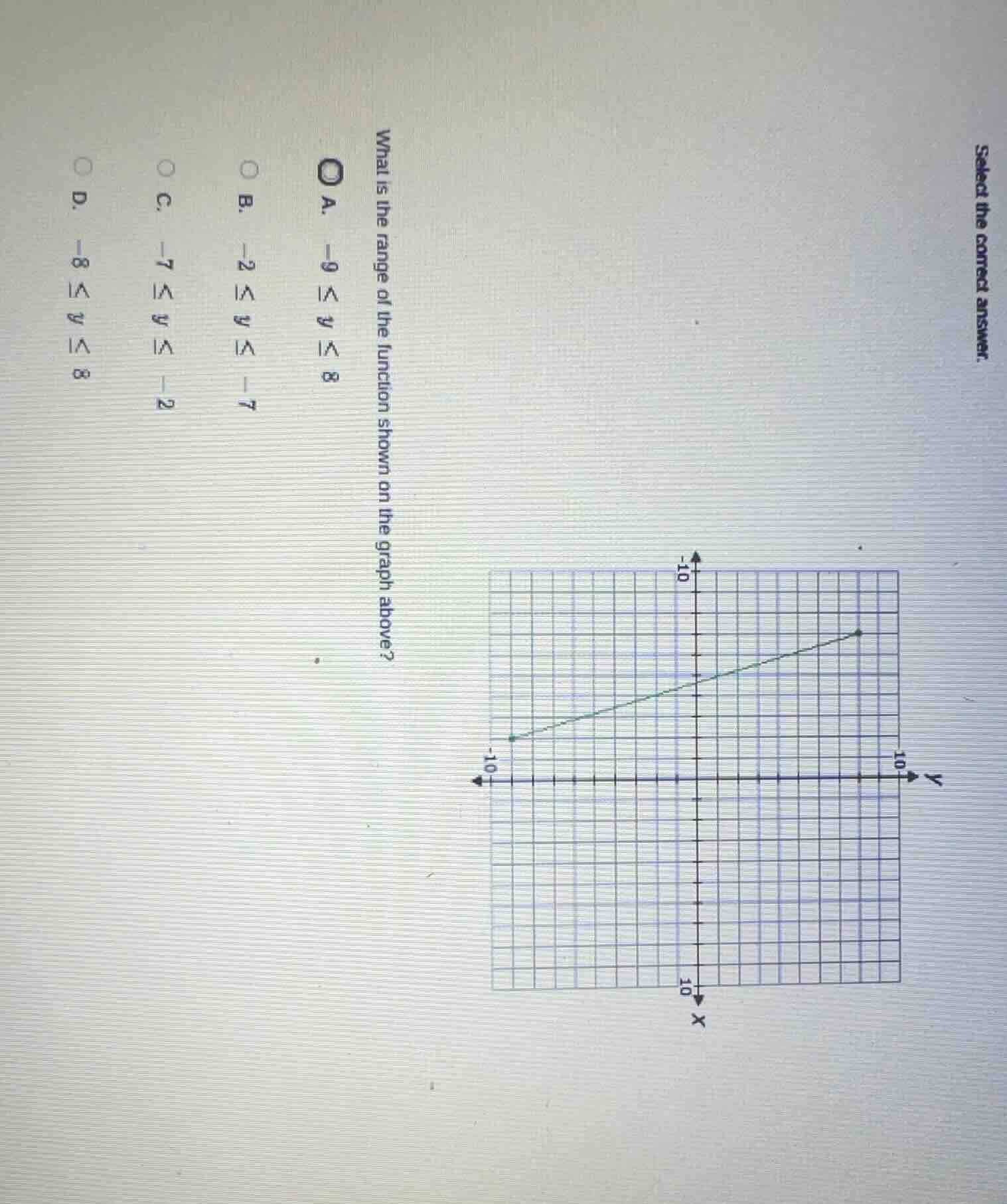 select the correct answer. what is the range of the function shown on t…