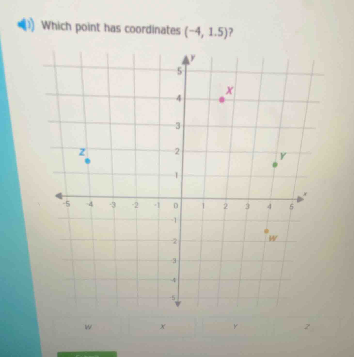 which point has coordinates (-4, 1.5)?