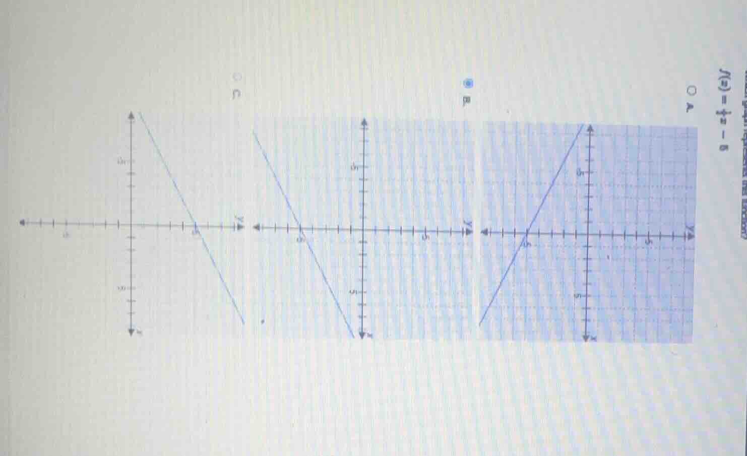 which graph represents the function ( f(x) = \frac{1}{4}x - 6 )? option…