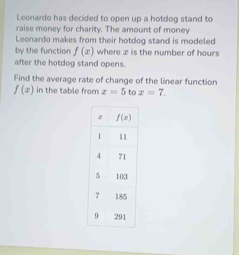 leonardo has decided to open up a hotdog stand to raise money for chari…