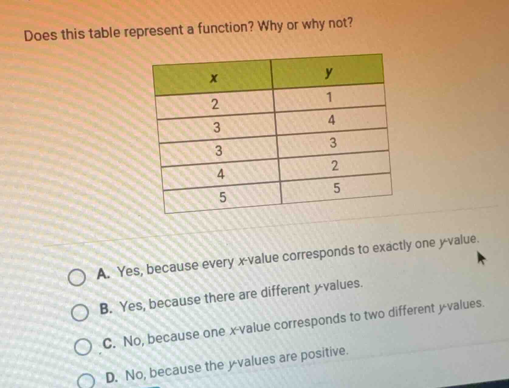 does this table represent a function? why or why not? a. yes, because e…