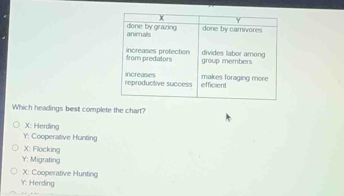 x done by grazing animals increases protection from predators increases…