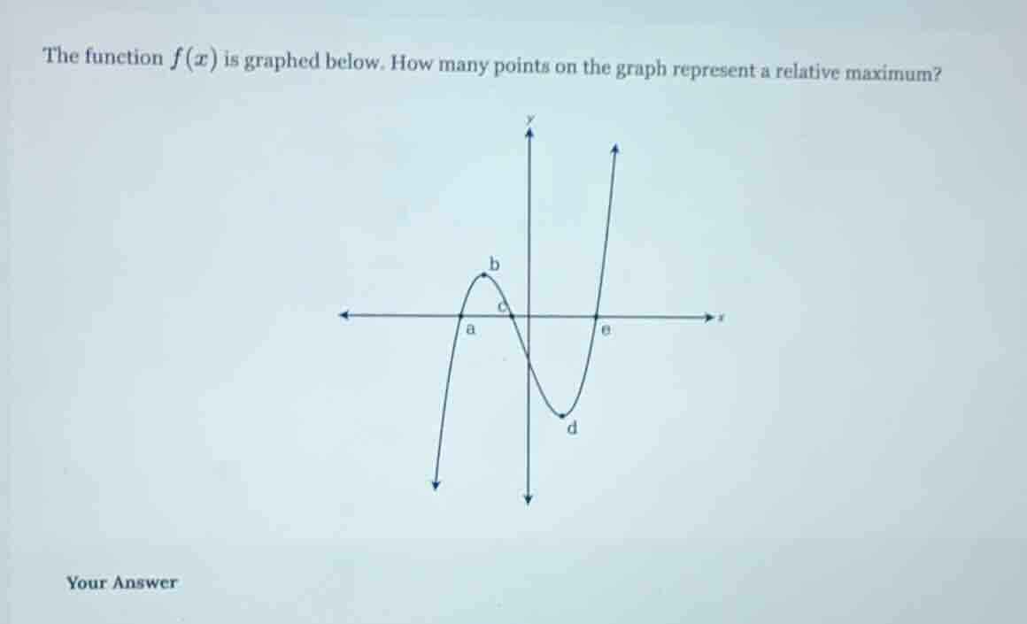 the function $f(x)$ is graphed below. how many points on the graph repr…