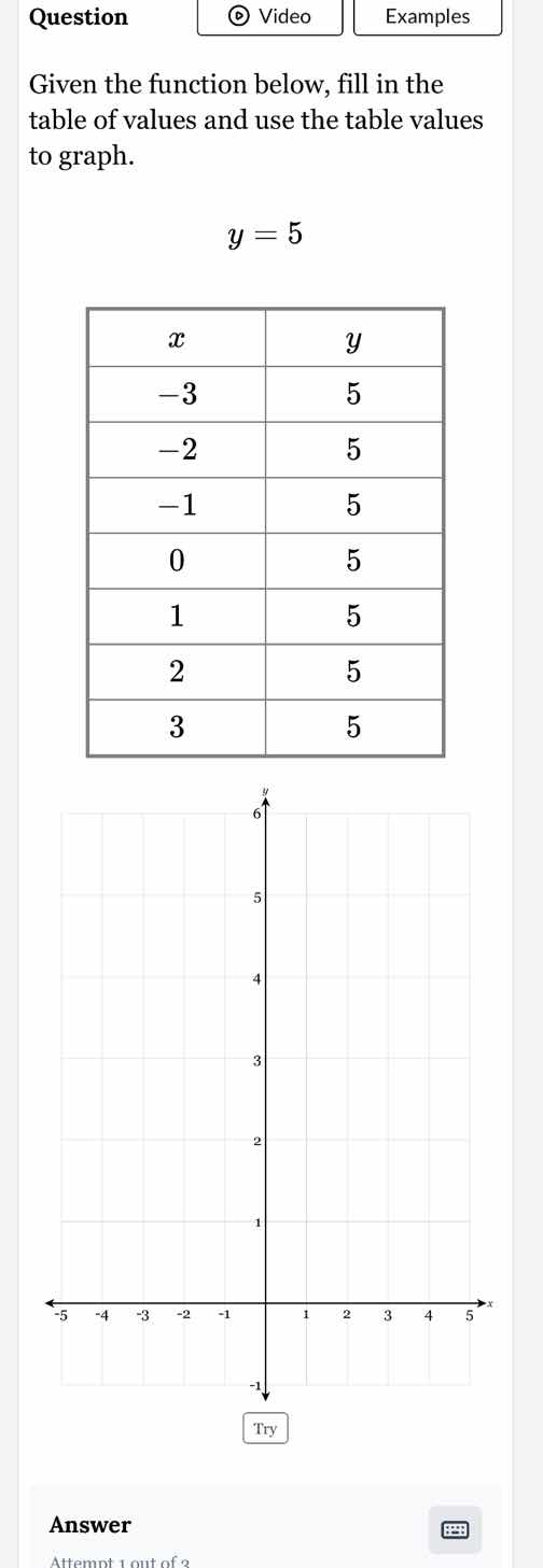 question given the function below, fill in the table of values and use …