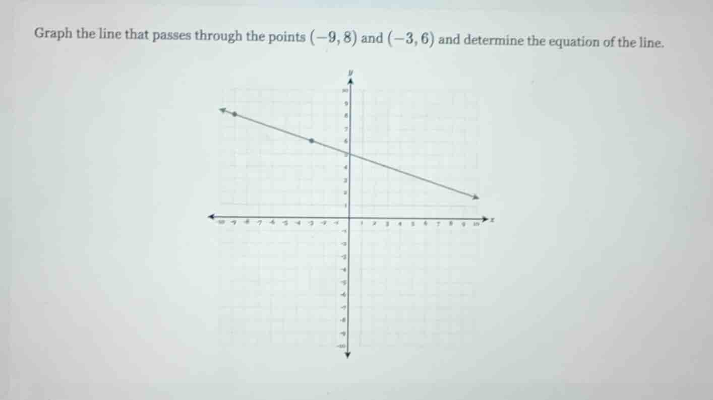 graph the line that passes through the points (-9, 8) and (-3, 6) and d…