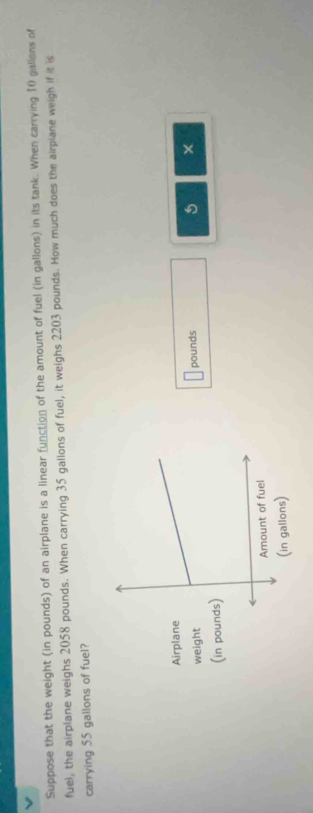 suppose that the weight (in pounds) of an airplane is a linear function…
