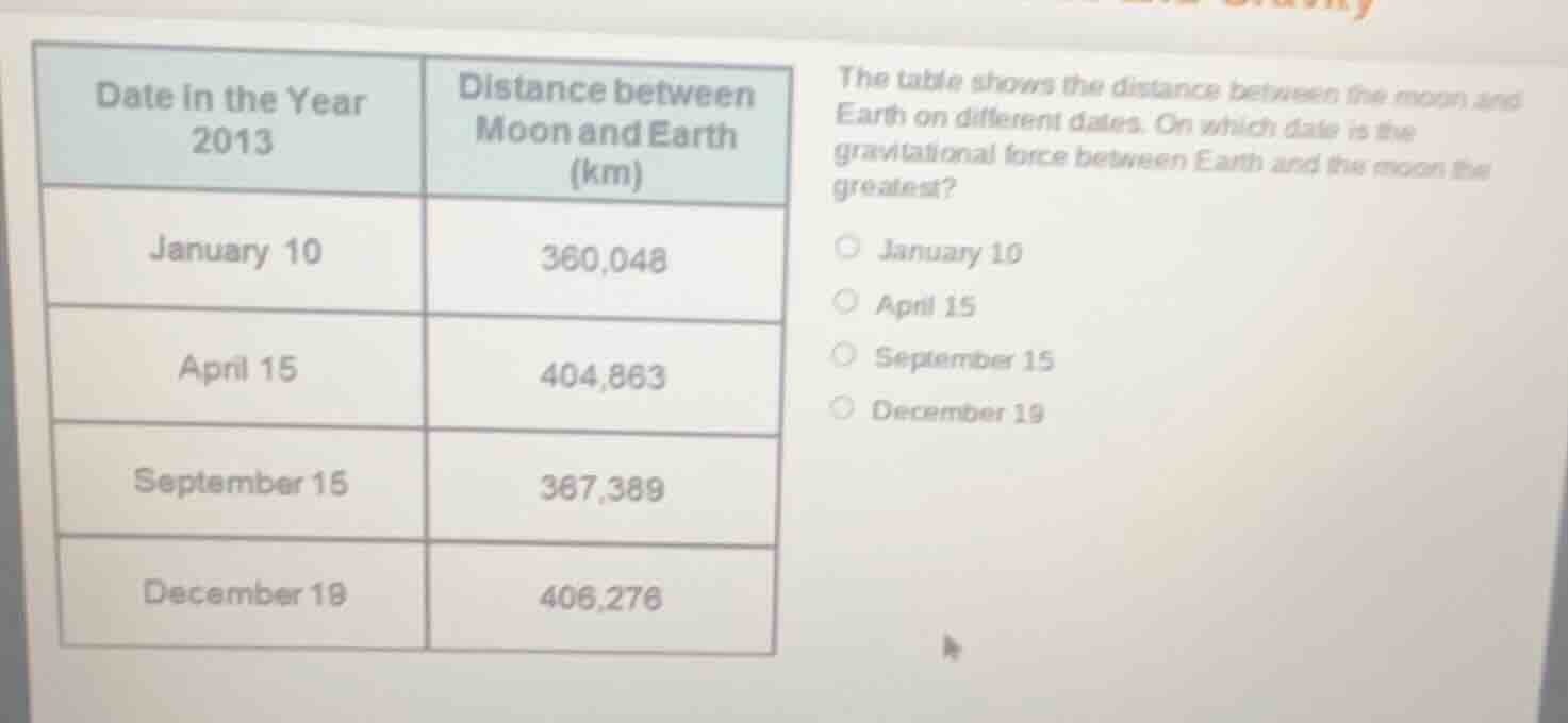 date in the year 2013 | distance between moon and earth (km) january 10…