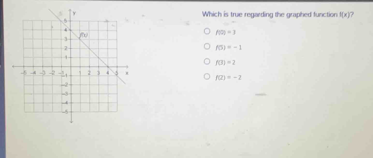 which is true regarding the graphed function f(x)? $f(0) = 3$ $f(5) = -…