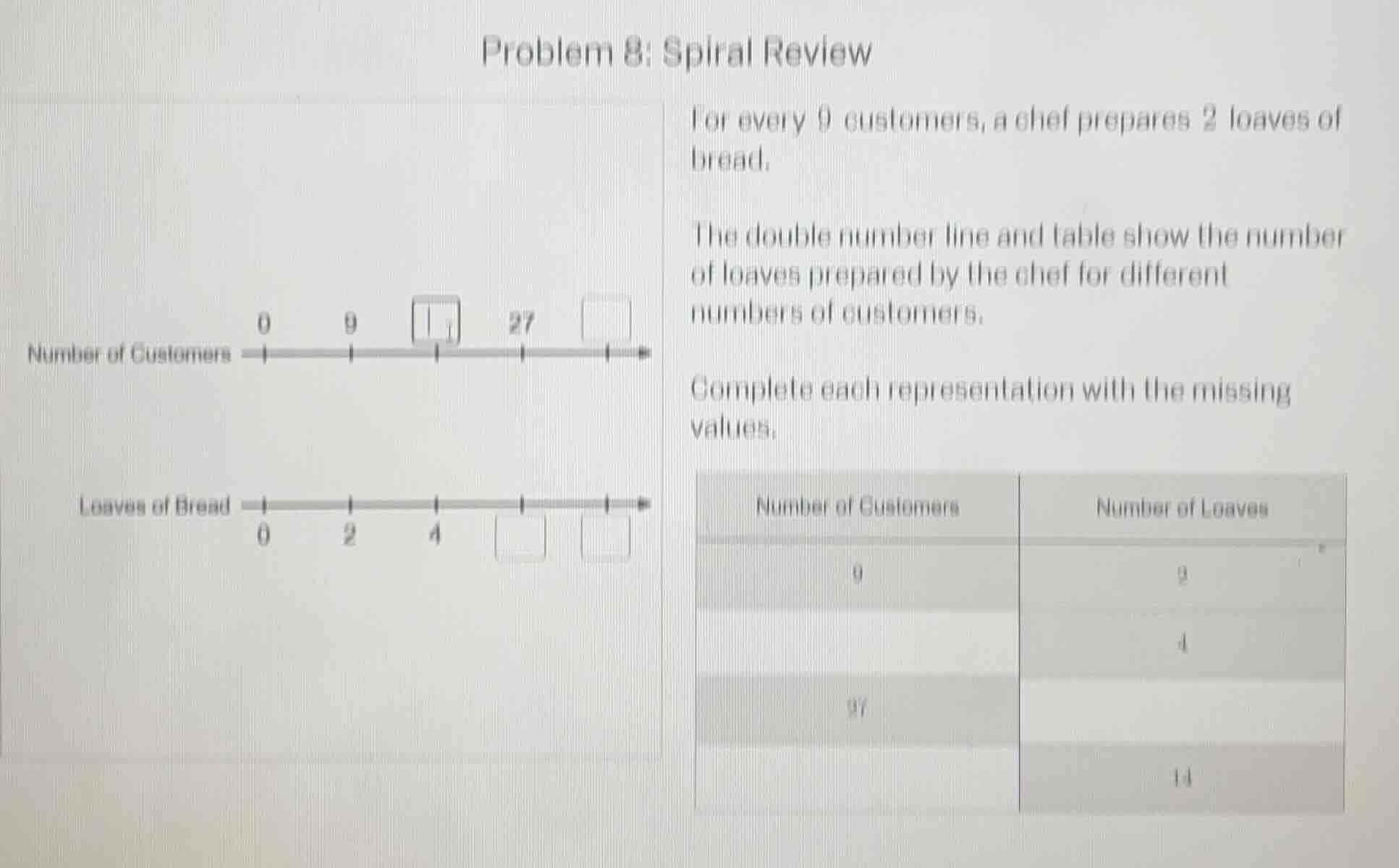 problem 8: spiral review for every 9 customers, a chef prepares 2 loave…