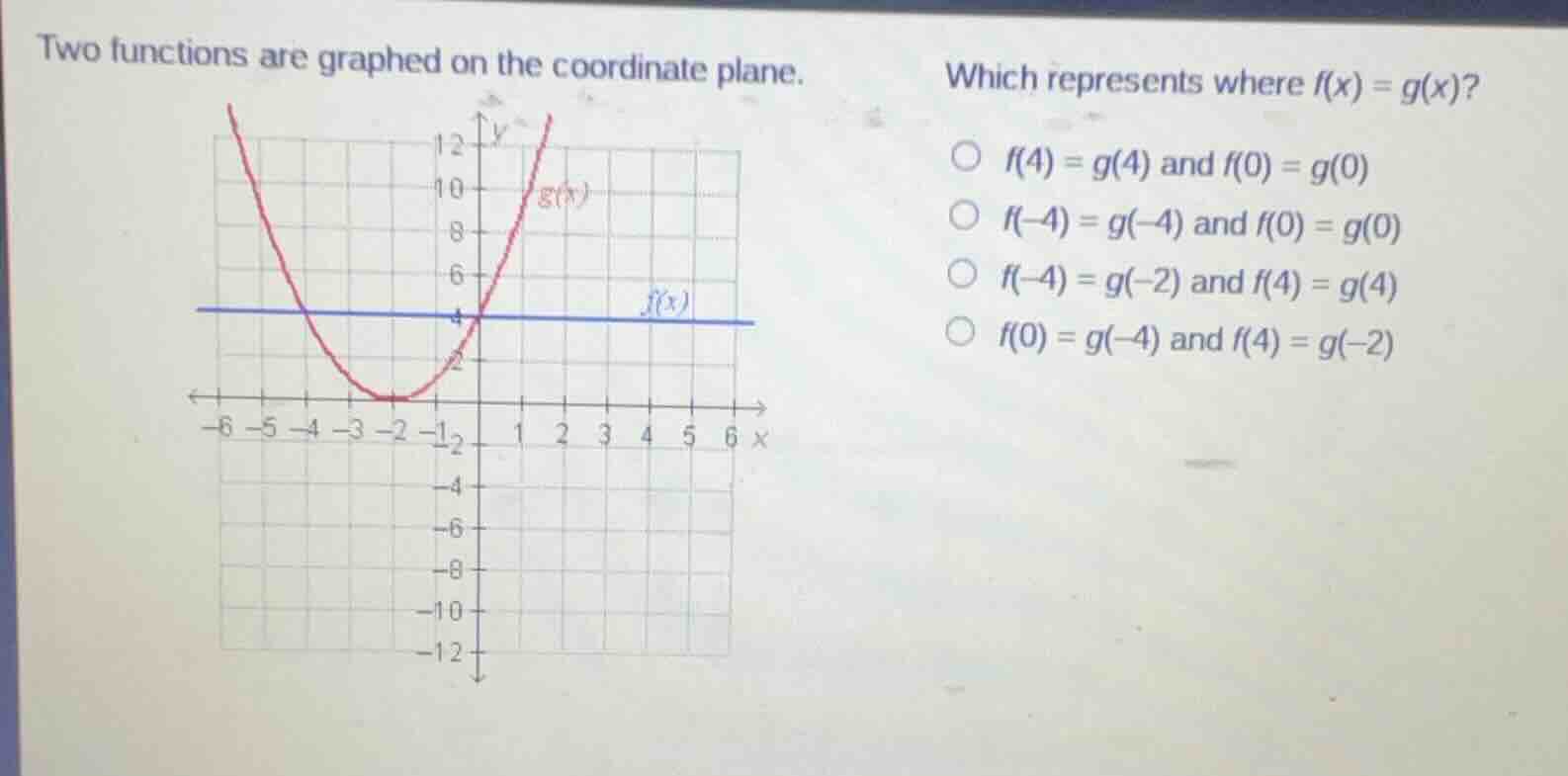 two functions are graphed on the coordinate plane. which represents whe…