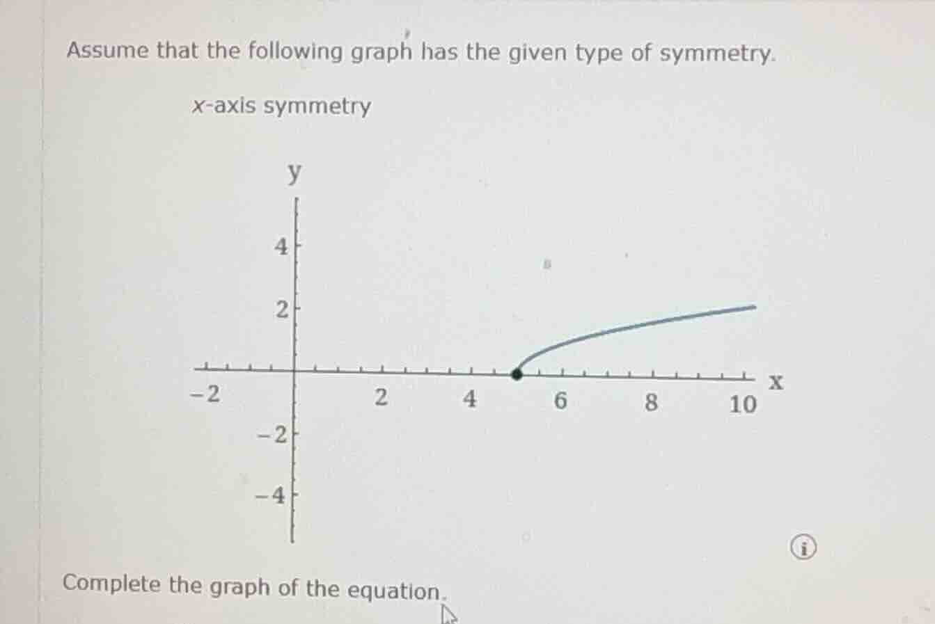 assume that the following graph has the given type of symmetry. x - axi…
