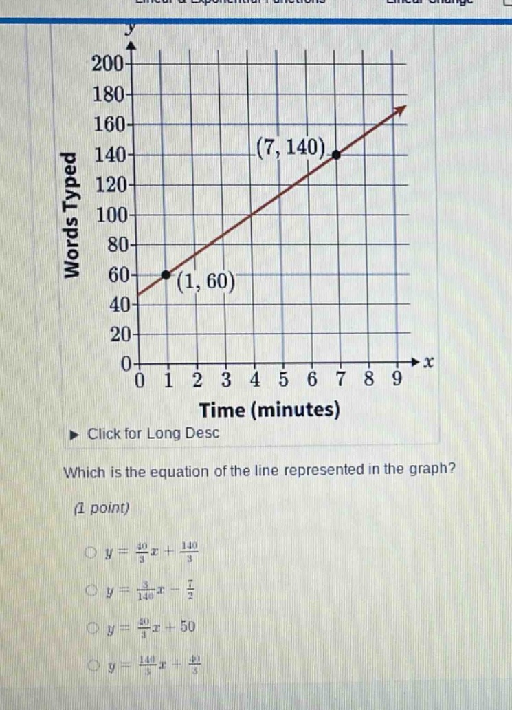 which is the equation of the line represented in the graph? (1 point) \…