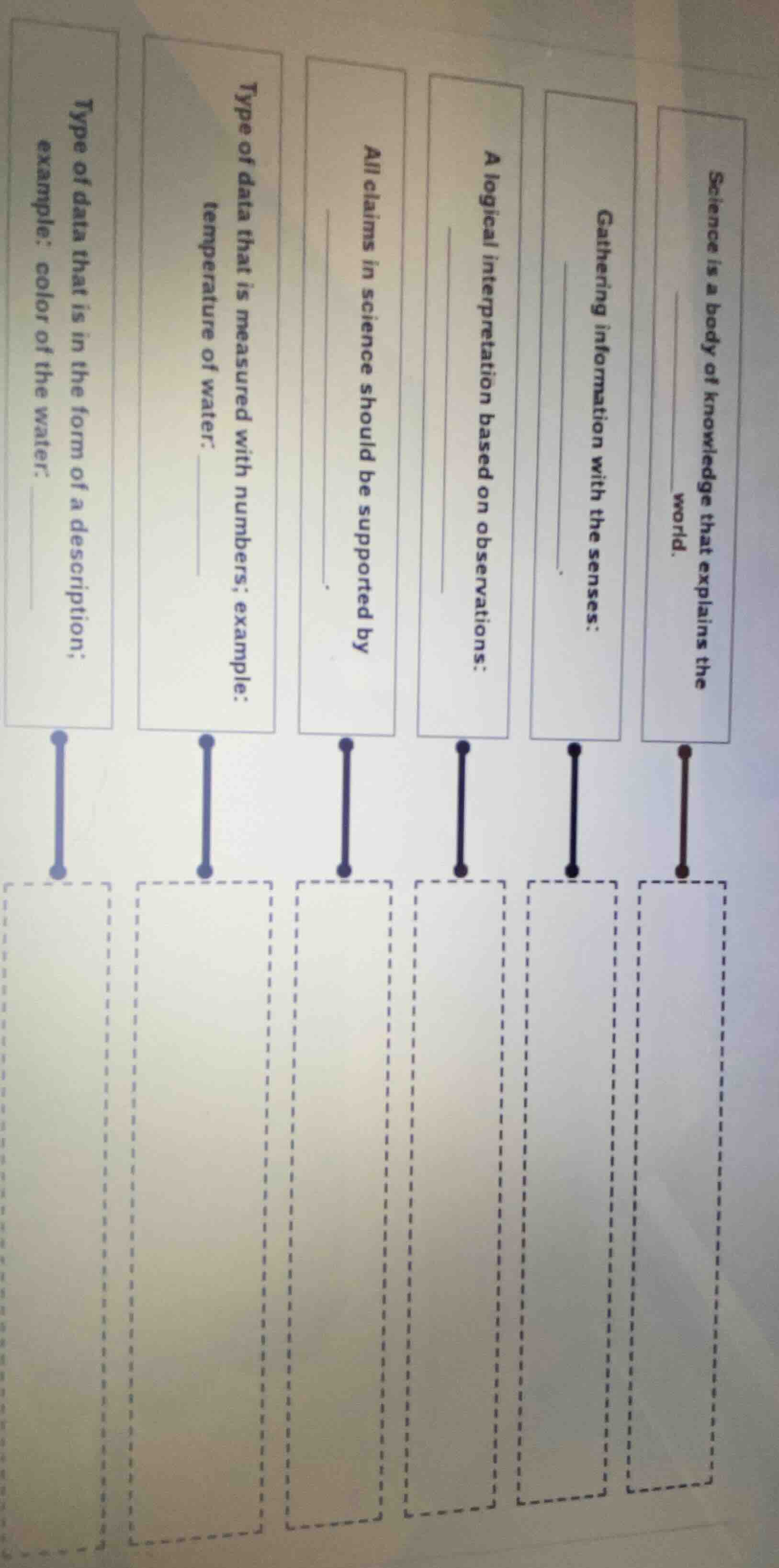 science is a body of knowledge that explains the world. gathering infor…