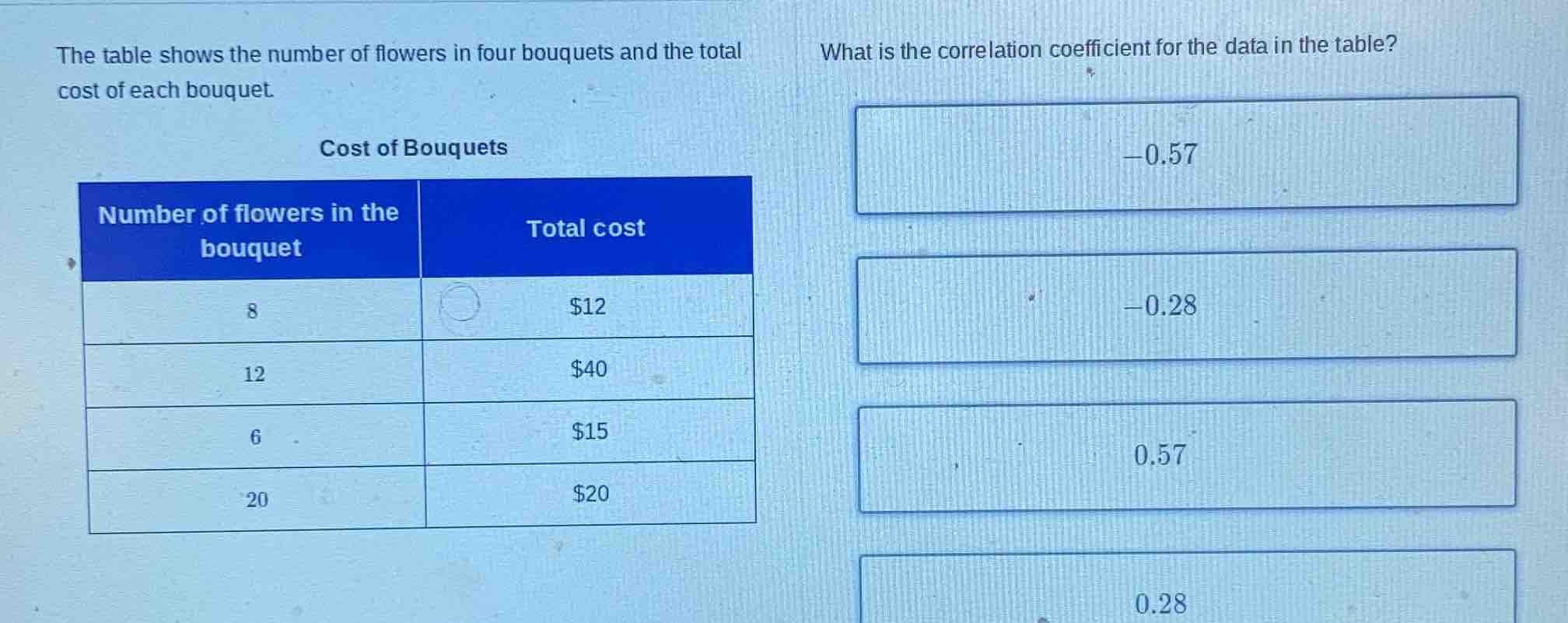 the table shows the number of flowers in four bouquets and the total co…