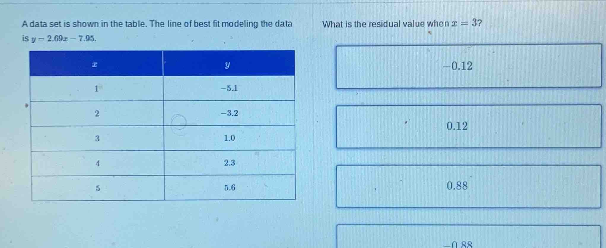 a data set is shown in the table. the line of best fit modeling the dat…