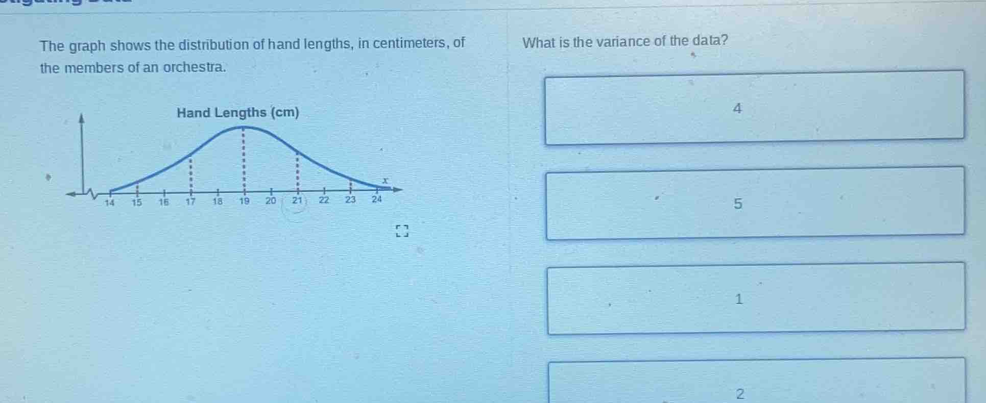 the graph shows the distribution of hand lengths, in centimeters, of th…