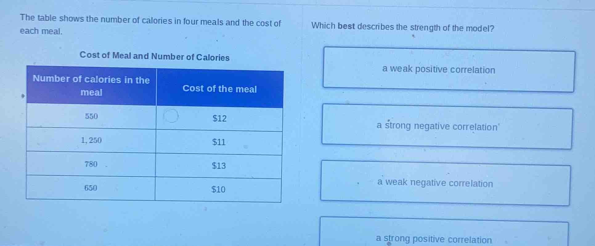 the table shows the number of calories in four meals and the cost of ea…