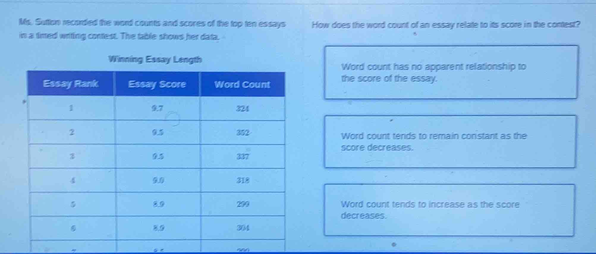 ms. sutton recorded the word counts and scores of the top ten essays in…