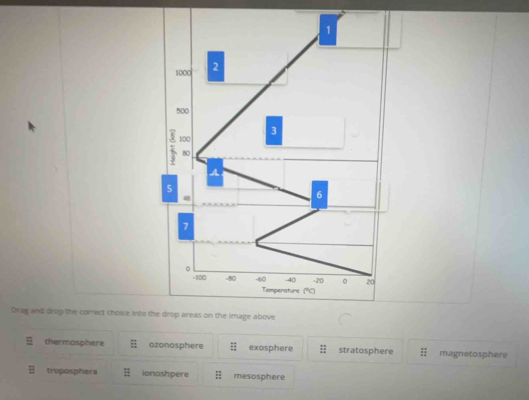 drag and drop the correct choice into the drop areas on the image above…