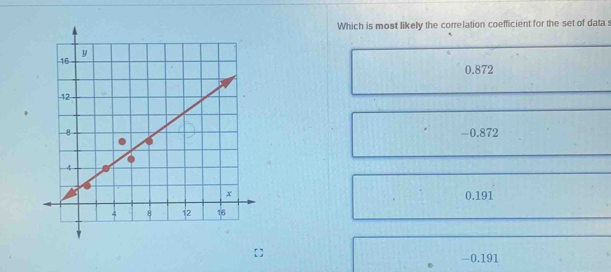 which is most likely the correlation coefficient for the set of data s …