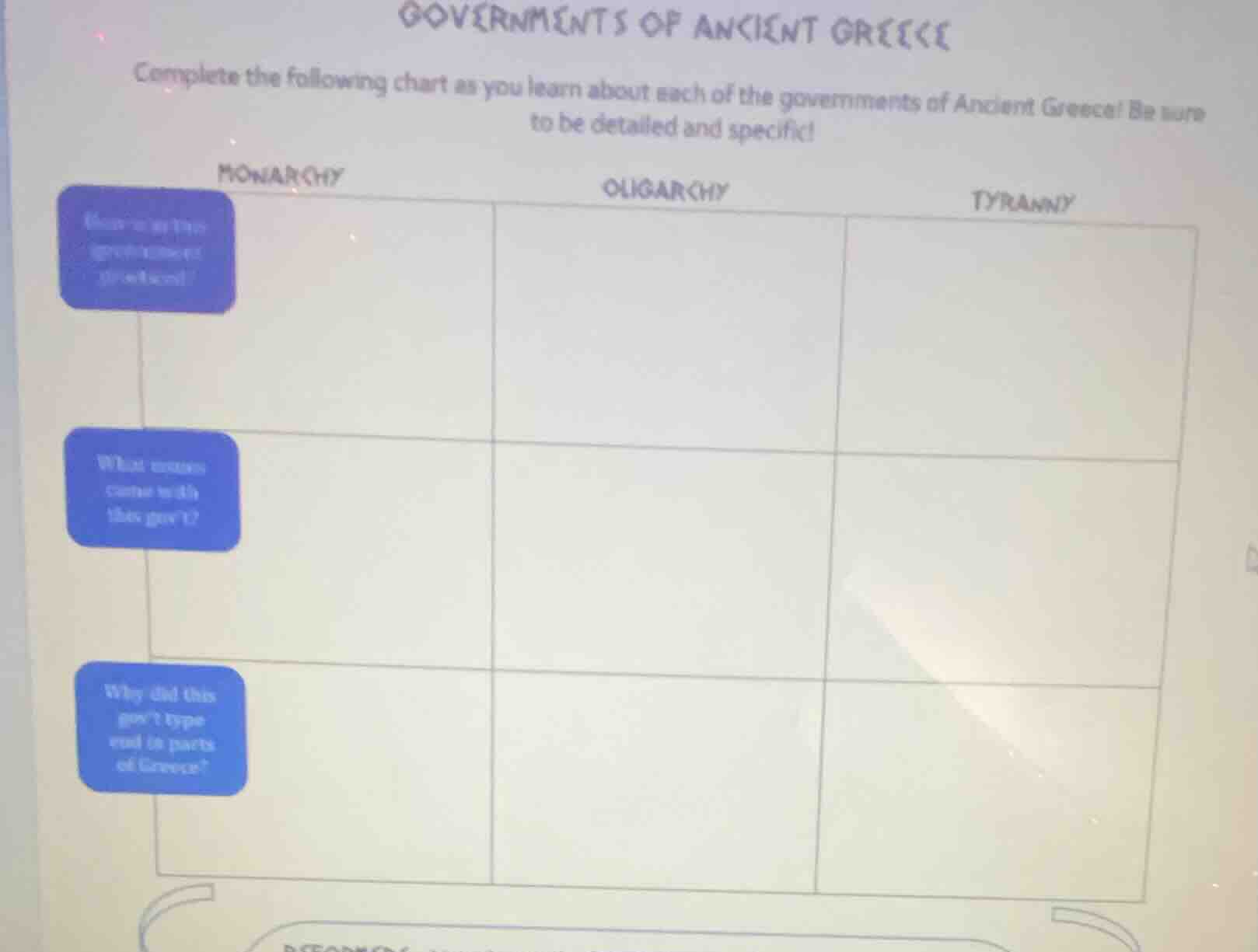 governments of ancient greece complete the following chart as you learn…