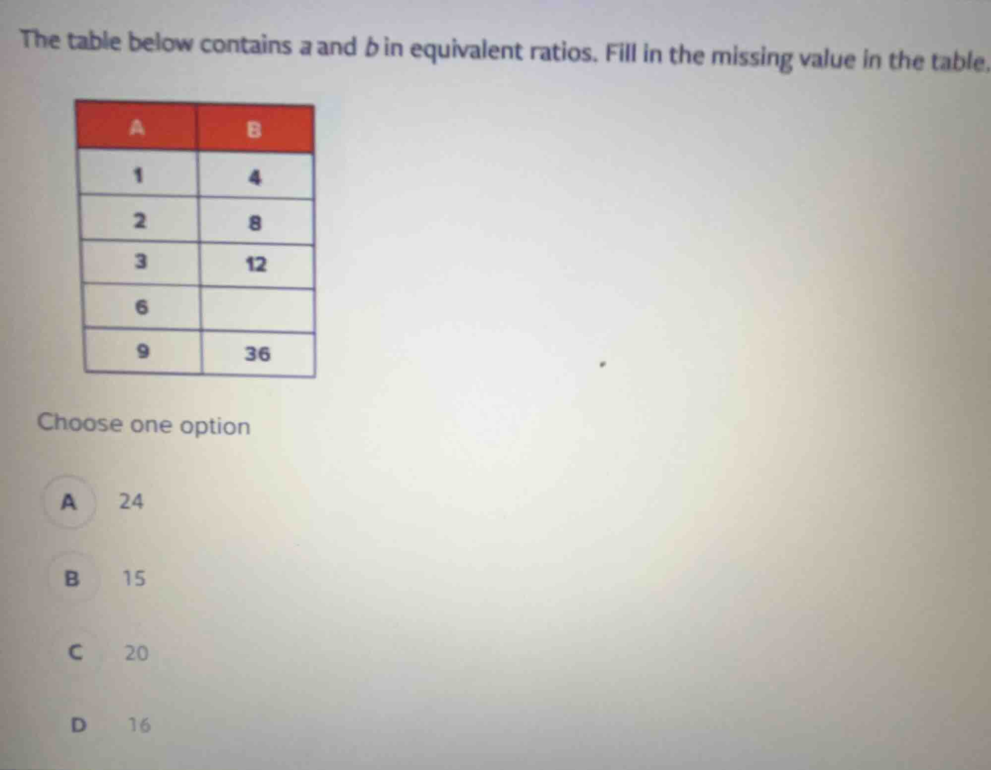 the table below contains a and b in equivalent ratios. fill in the miss…