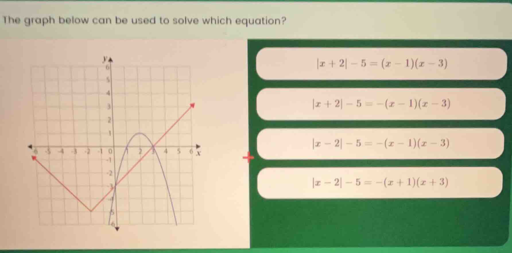 the graph below can be used to solve which equation? $|x + 2| - 5 = (x …
