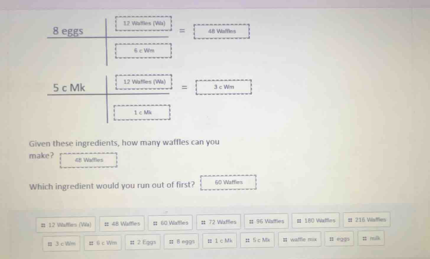 8 eggs 12 waffles (wa) 6 c wm = 48 waffles 5 c mk 12 waffles (wa) 1 c m…