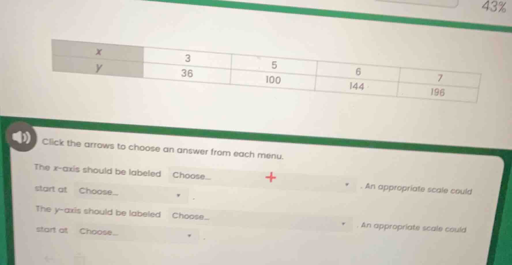 x | 3 | 5 | 6 | 7 y | 36 | 100 | 144 | 196 click the arrows to choose a…