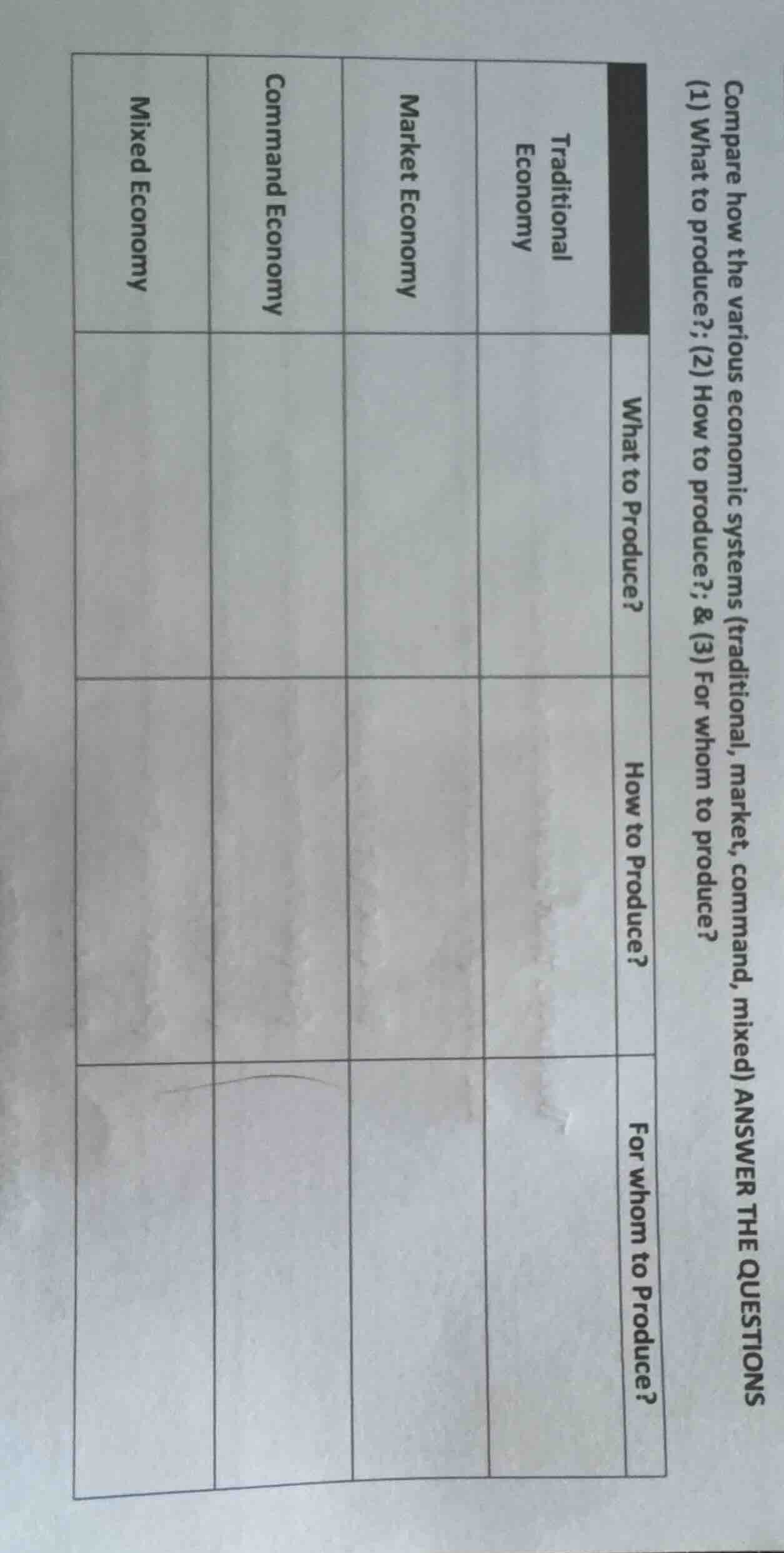 compare how the various economic systems (traditional, market, command,…
