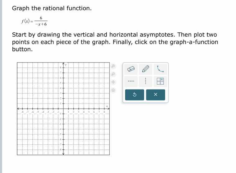 graph the rational function. $f(x)=\\frac{6}{-x + 6}$ start by drawing …