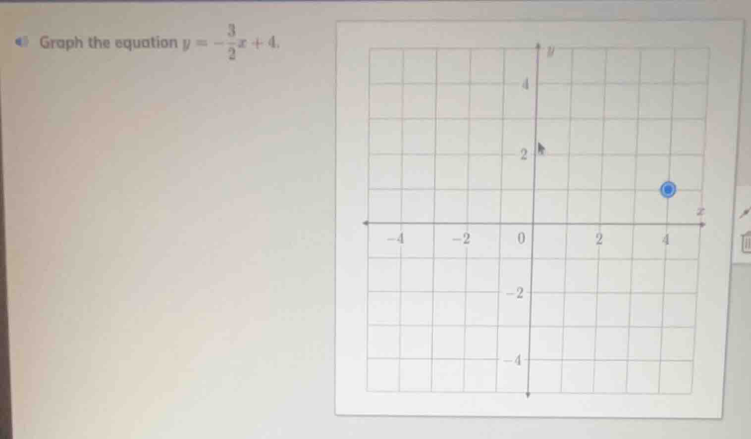 graph the equation $y = -\frac{3}{2}x + 4$.