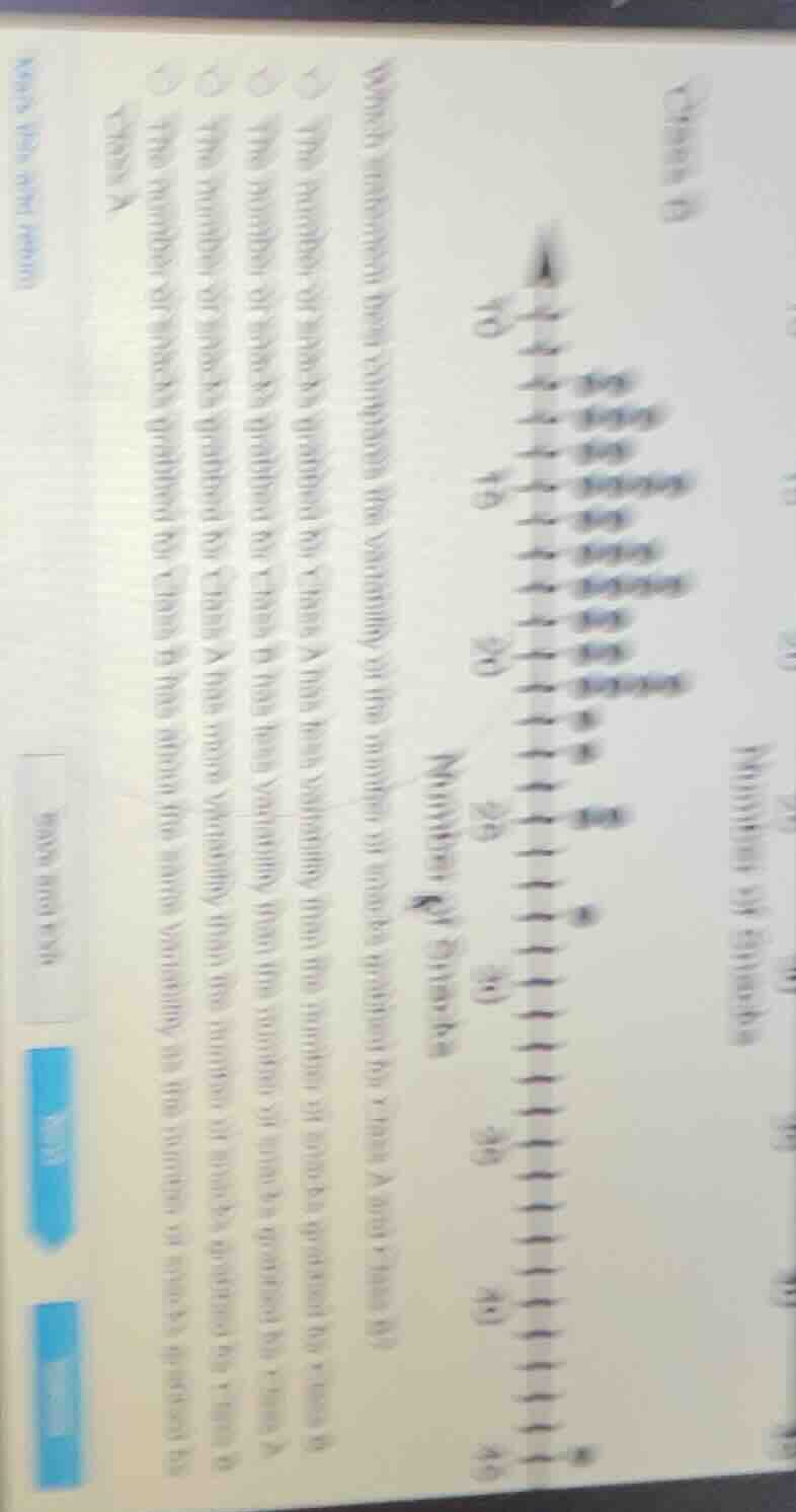 which statement best compares the variability in the number of snacks p…