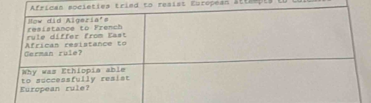 african societies tried to resist european attempts to how did algeria’…
