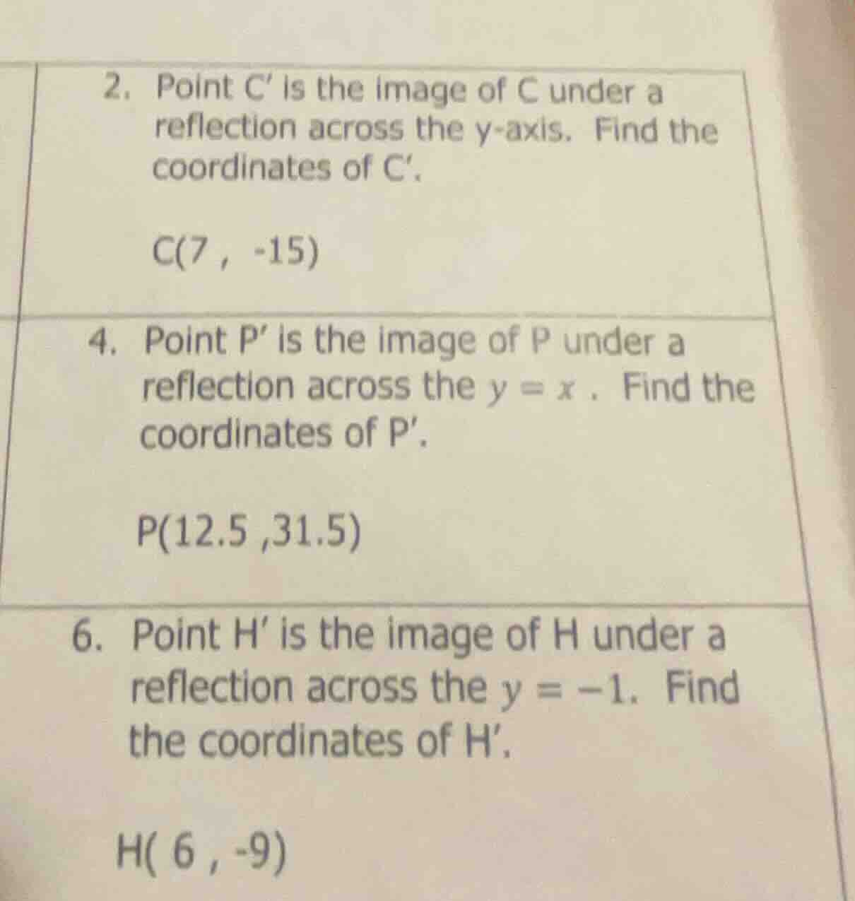 2. point c is the image of c under a reflection across the y - axis. fi…