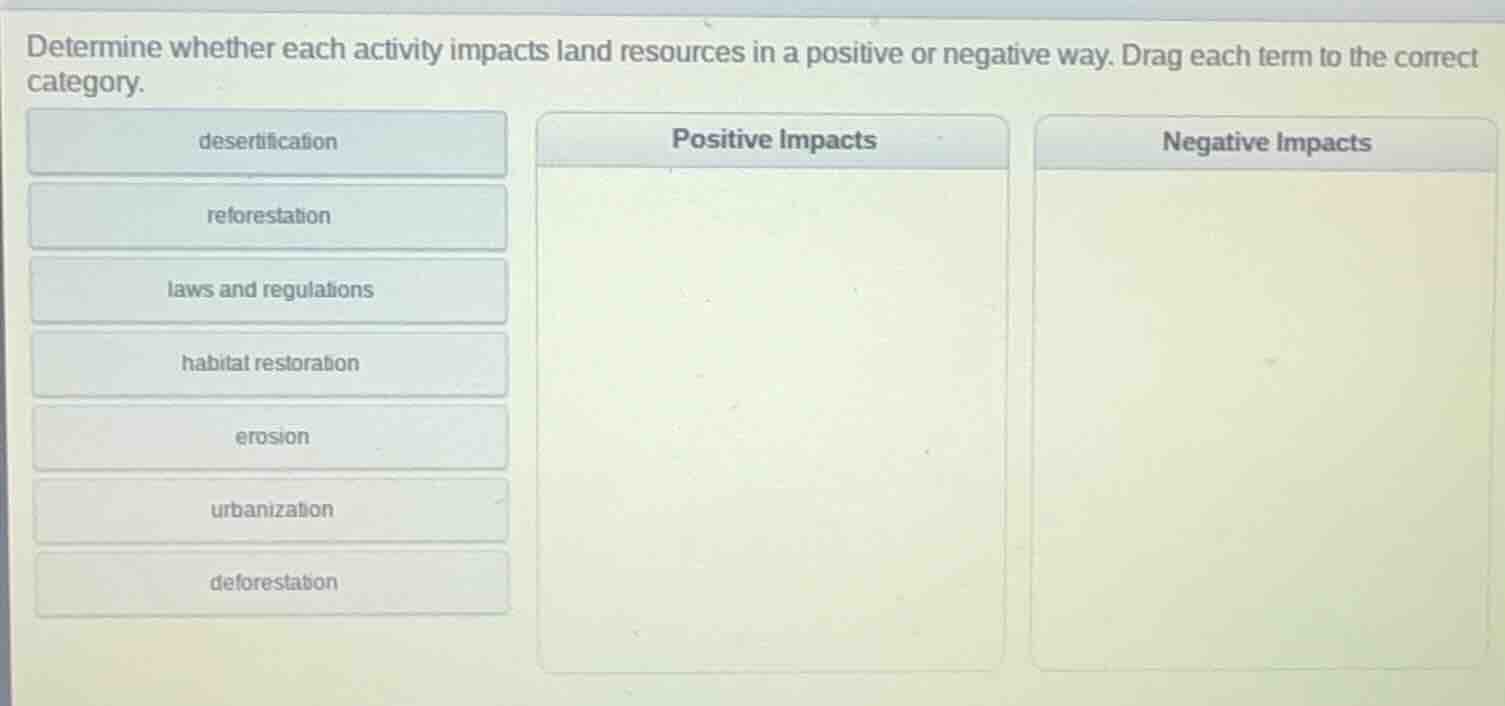 determine whether each activity impacts land resources in a positive or…