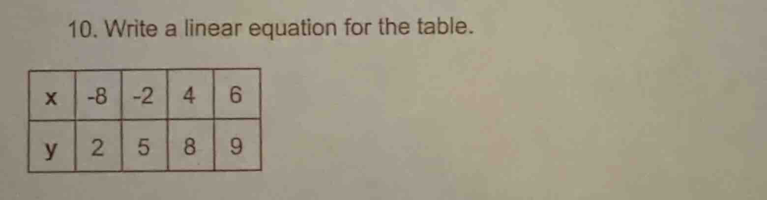 10. write a linear equation for the table. x | -8 | -2 | 4 | 6 y | 2 | …