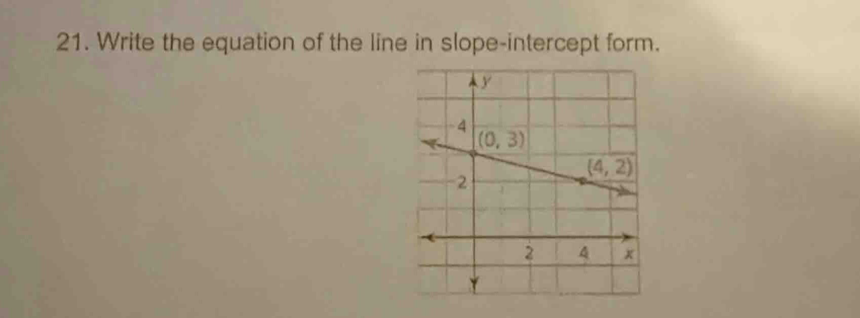 21. write the equation of the line in slope - intercept form.