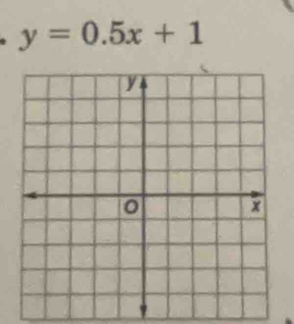 y = 0.5x + 1