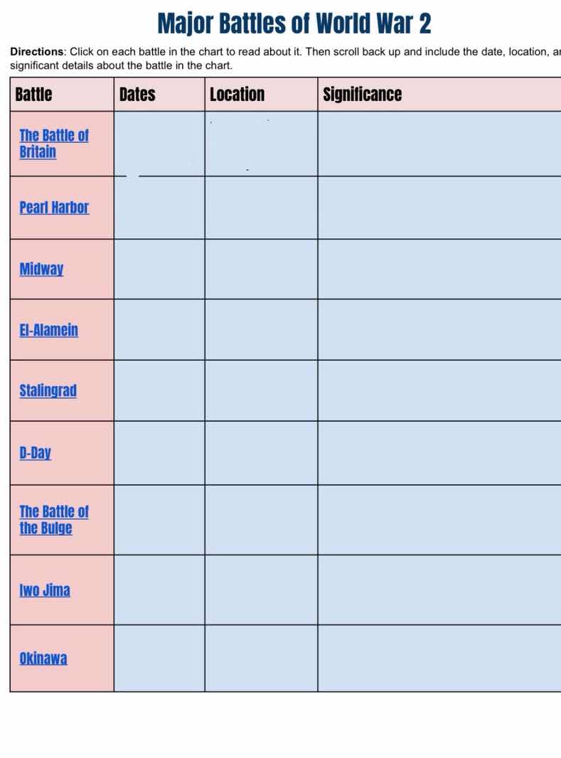 major battles of world war 2 directions: click on each battle in the ch…