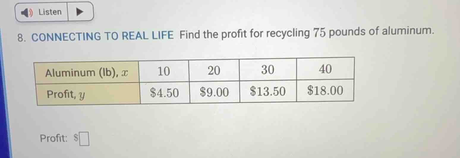 8. connecting to real life find the profit for recycling 75 pounds of a…