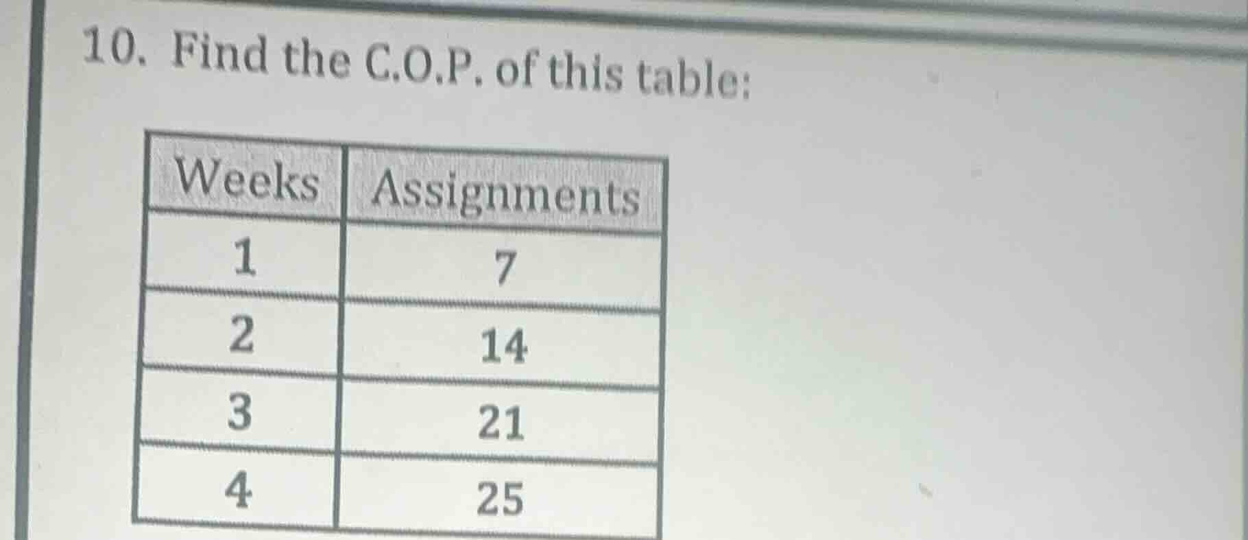 10. find the c.o.p. of this table: weeks assignments 1 7 2 14 3 21 4 25
