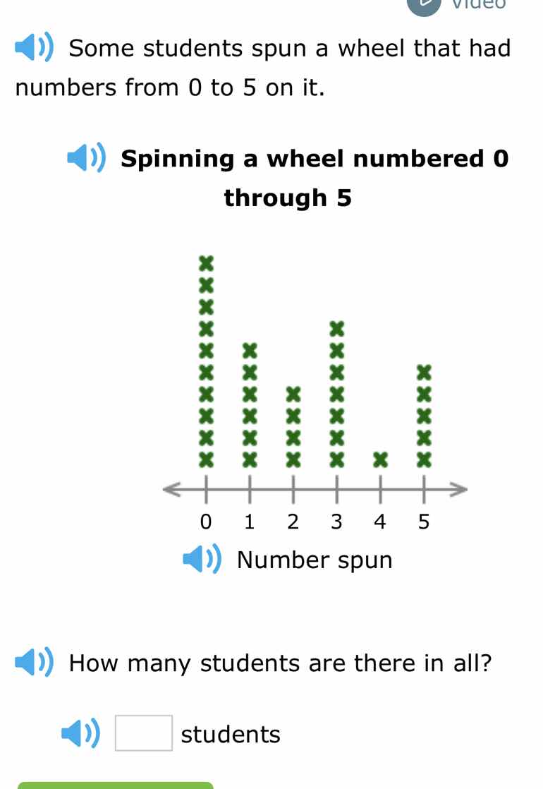 some students spun a wheel that had numbers from 0 to 5 on it. spinning…